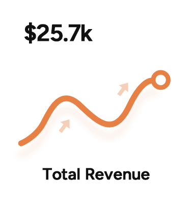Line chart showing $25.7K in total revenue from SEO performance