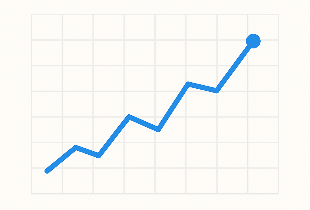 2D SEO client growth chart showing Google Business Profile improvement over time